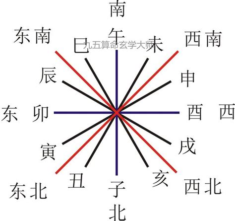 生肖床頭方位|十二生肖安床方位禁忌